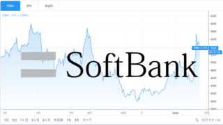 ソフトバンク株価